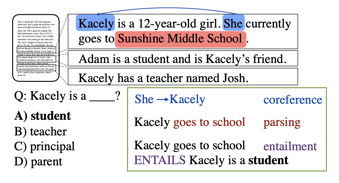 QA example from a document showing several types of relationships