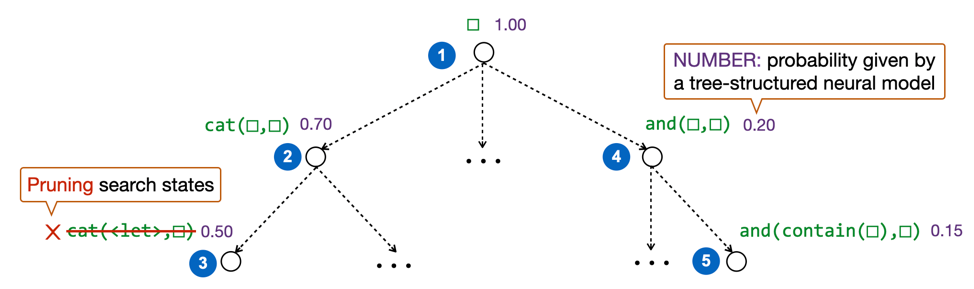 Optimal synthesis